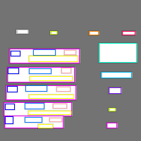 Annotation Visualization