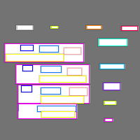 Annotation Visualization