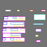 Annotation Visualization