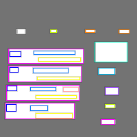 Annotation Visualization