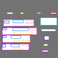 Annotation Visualization