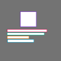 Annotation Visualization