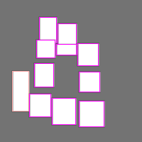 Annotation Visualization