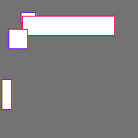 Annotation Visualization