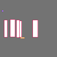 Annotation Visualization