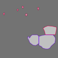 Annotation Visualization