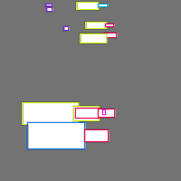 Annotation Visualization