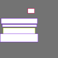 Annotation Visualization