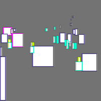 Annotation Visualization