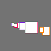 Annotation Visualization