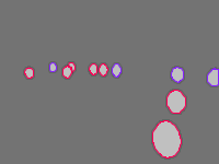 Annotation Visualization