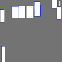 Annotation Visualization