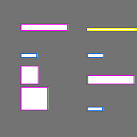 Annotation Visualization