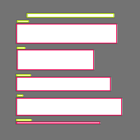 Annotation Visualization