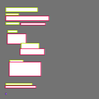 Annotation Visualization