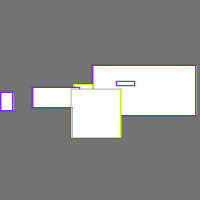 Annotation Visualization