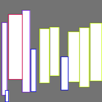 Annotation Visualization