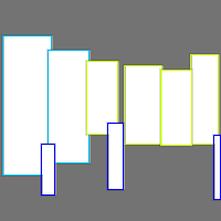 Annotation Visualization