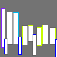 Annotation Visualization