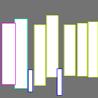 Annotation Visualization