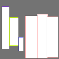 Annotation Visualization