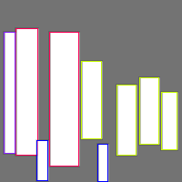 Annotation Visualization