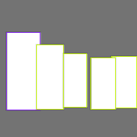 Annotation Visualization