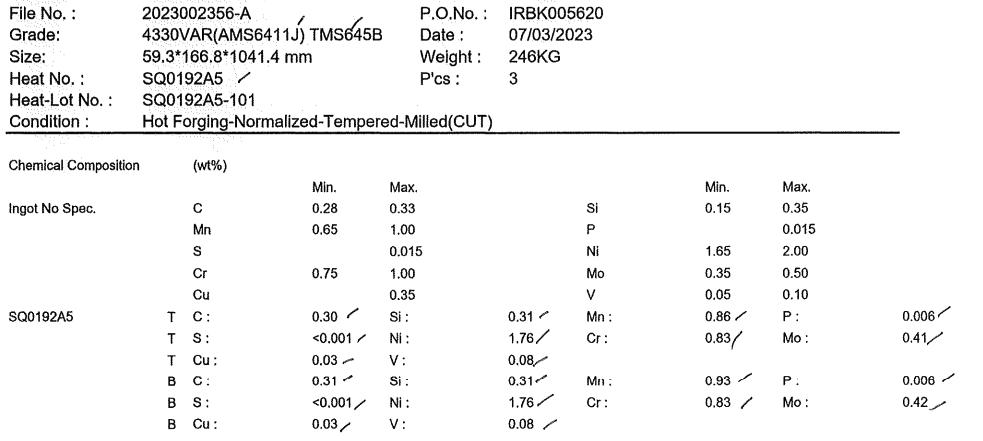 Dataset Image