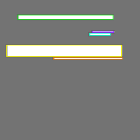 Annotation Visualization