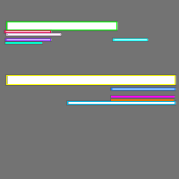 Annotation Visualization