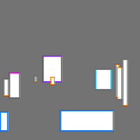 Annotation Visualization