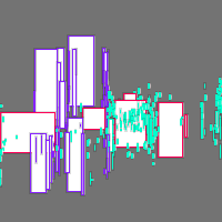 Annotation Visualization