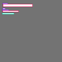 Annotation Visualization