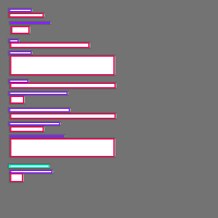 Annotation Visualization