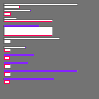 Annotation Visualization