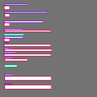 Annotation Visualization