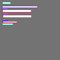 Annotation Visualization