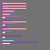 Annotation Visualization