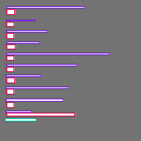 Annotation Visualization