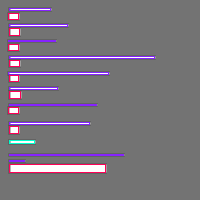 Annotation Visualization