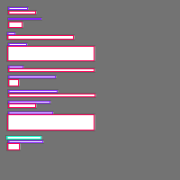 Annotation Visualization