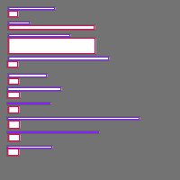 Annotation Visualization