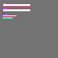 Annotation Visualization