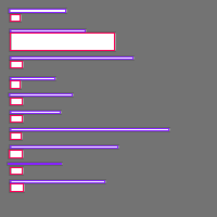 Annotation Visualization