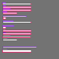 Annotation Visualization