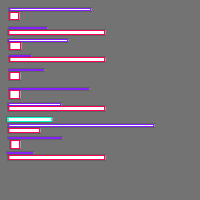 Annotation Visualization