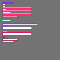 Annotation Visualization