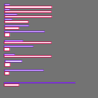 Annotation Visualization