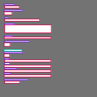 Annotation Visualization