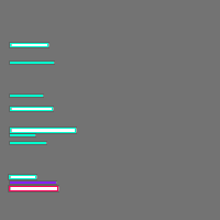 Annotation Visualization